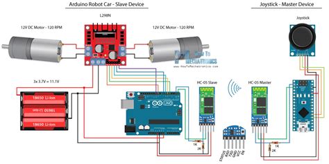 arduino mega 2560 bluetooth hc-05|Bluetooth Controlled Car with Arduino Mega .